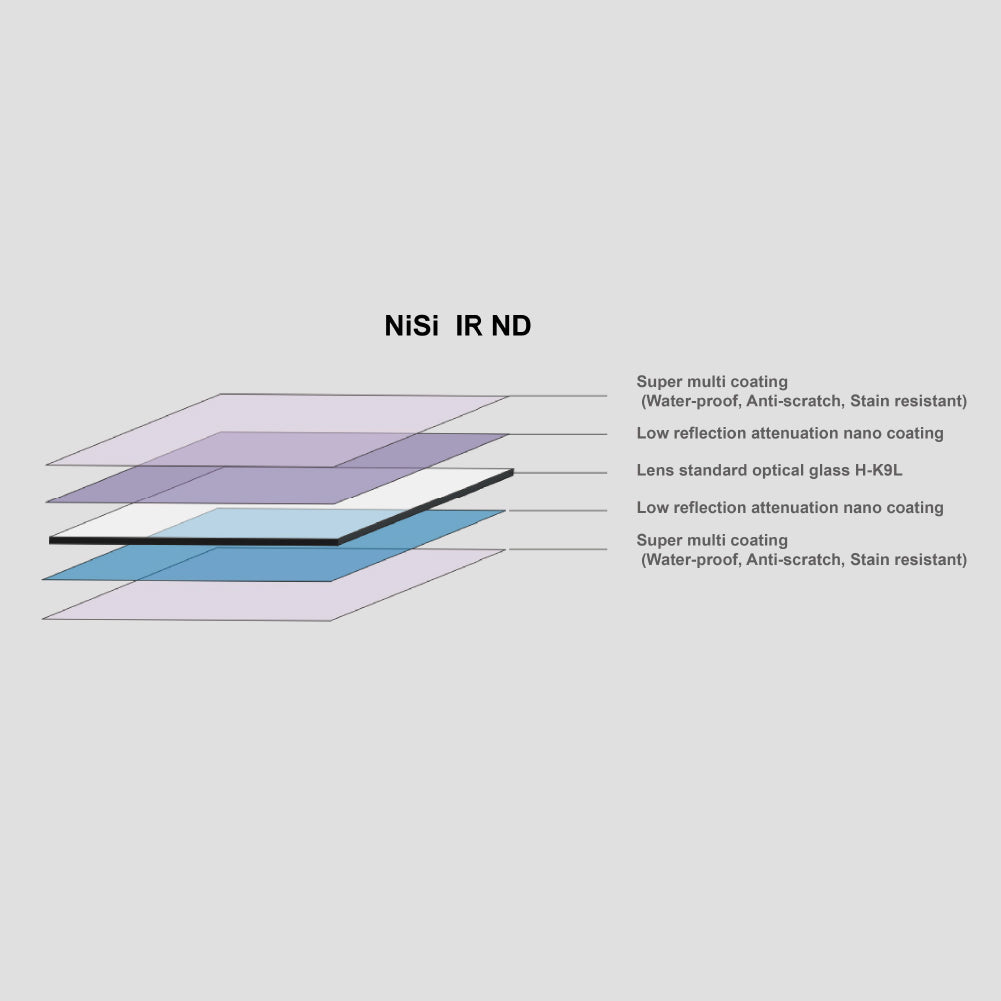 nisi-150x150mm-nano-ir-neutral-density-filter-nd4-0-6-2-stop