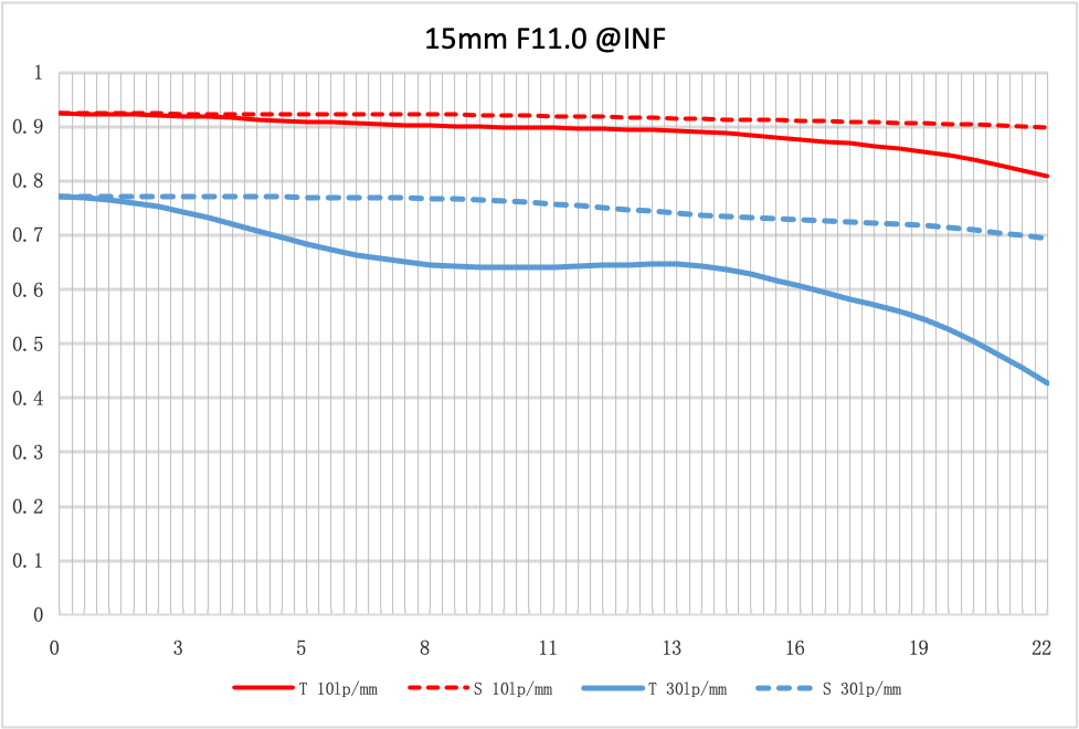 nisi-15mm-f-4-sunstar-super-wide-angle-full-frame-asph-lens-in-silver-sony-e-mount