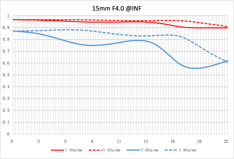 nisi-15mm-f-4-sunstar-super-wide-angle-full-frame-asph-lens-in-silver-sony-e-mount