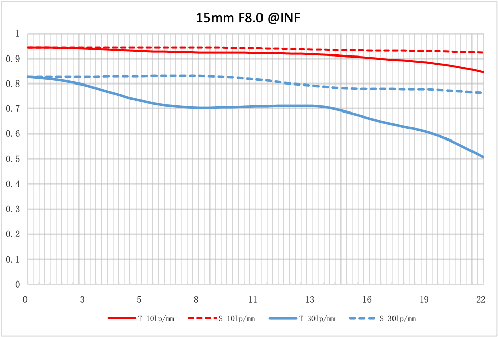 nisi-15mm-f-4-sunstar-super-wide-angle-full-frame-asph-lens-in-silver-sony-e-mount