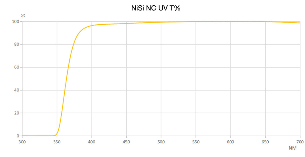 nisi-112mm-circular-nc-uv-filter-for-nikon-z-14-24mm-f-2-8s