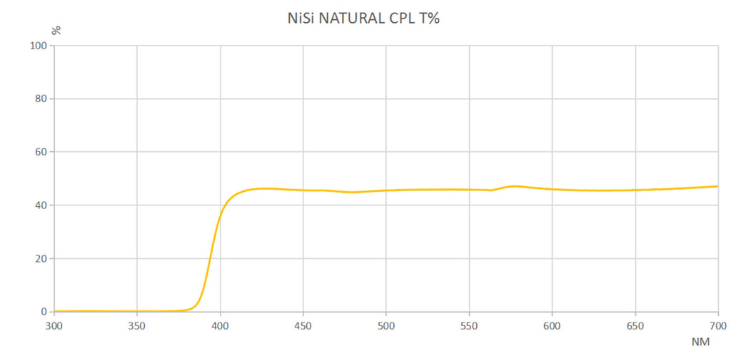 nisi-112mm-circular-natural-cpl-filter-for-nikon-z-14-24mm-f-2-8s